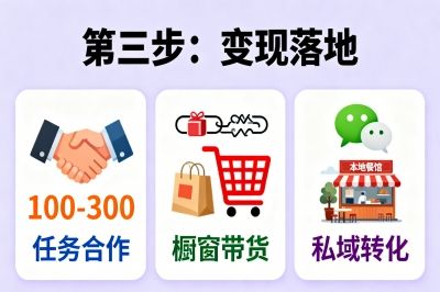 第三步：变现落地