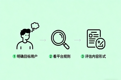 明确目标用户，看平台规则，评估内容形式