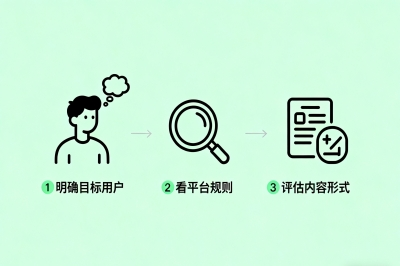 明确目标用户，看平台规则，评估内容形式