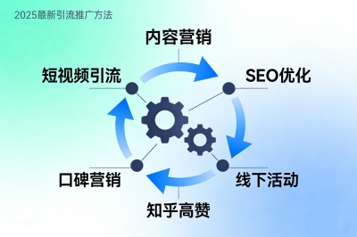 2025最新引流推广方法