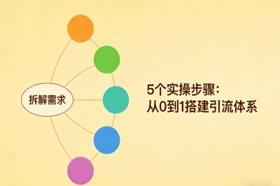 拆解用户需求，明确引流目标