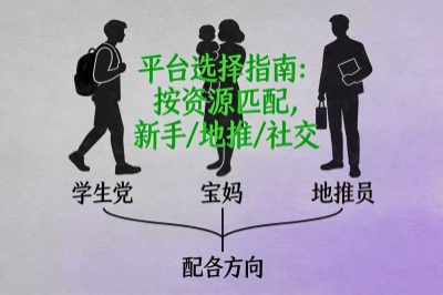 平台选择指南