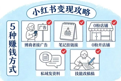 小红书可以赚钱吗？揭秘5种小红书赚钱方式，打造稳定副业收入！