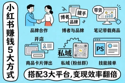 5种小红书赚钱方式搭配3大平台