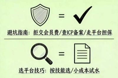 AI接单平台选对技巧+避坑指南