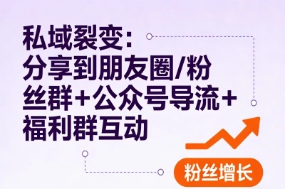 私域裂变：分享到朋友圈/粉丝群