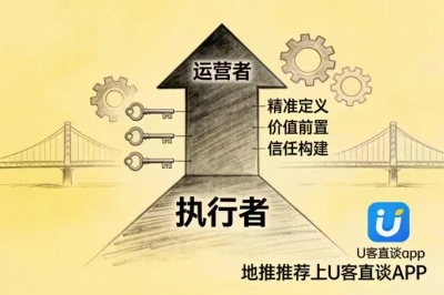 u客直谈
