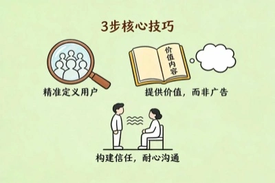 3步核心技巧