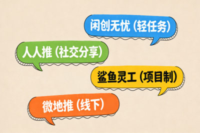 视频相关赚钱平台