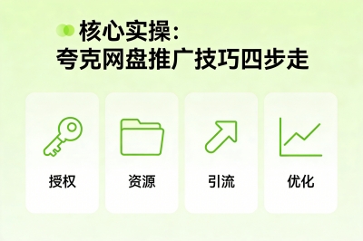 核心实操：夸克网盘推广技巧四步走