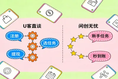 u客直谈,闲创无忧