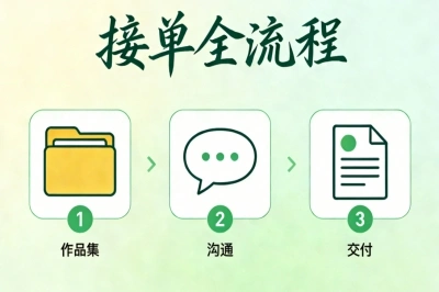 接单全流程