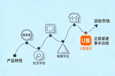 海外推广推荐上U客直谈