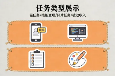 任务类型展示
