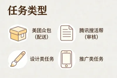 任务类型