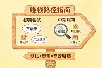 赚钱路径指南