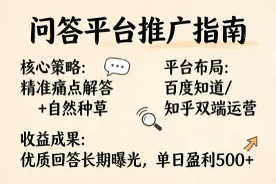 7. 问答平台推广