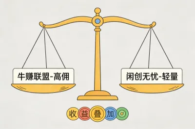 提升收益的进阶工具与平台