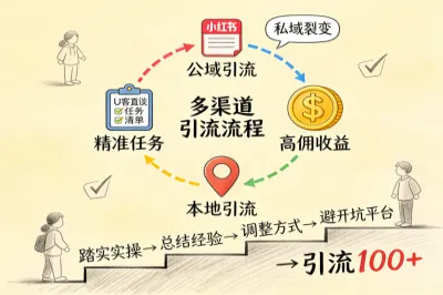 新手怎么引流推广建议