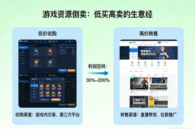 游戏资源倒卖：低买高卖的生意经