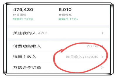 流量主收益