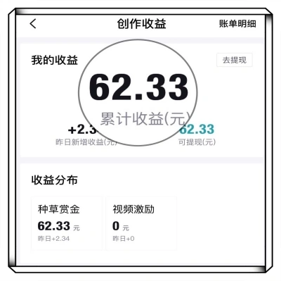 创作收益