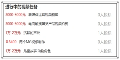 一品威客网