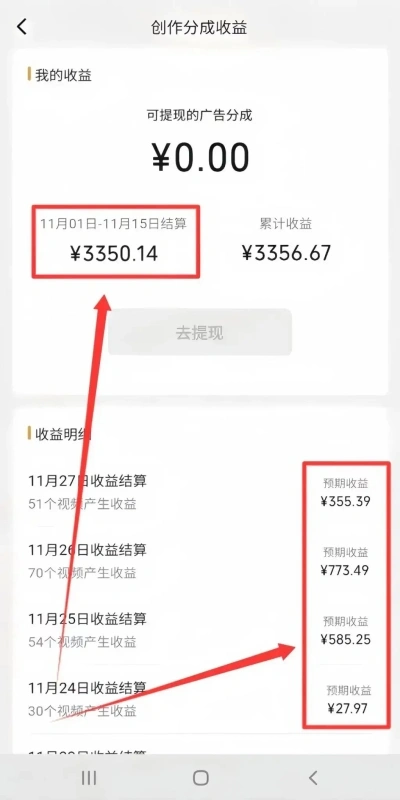 创作分成收益
