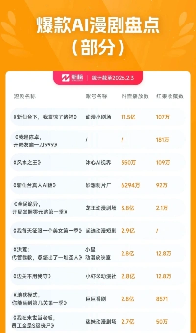 AI漫剧