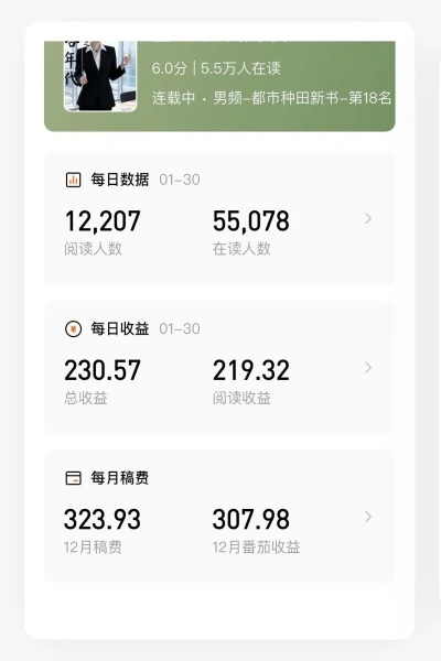 每日数据