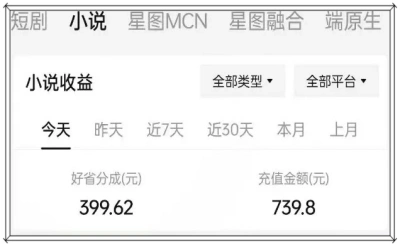抖音小说推文怎么做?5个零门槛实操步骤,新手当天轻松出单赚佣金