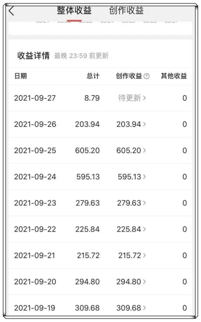 整体收益