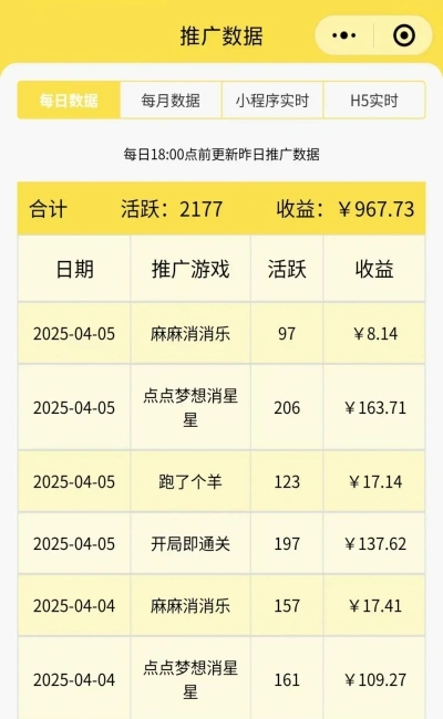 推广数据