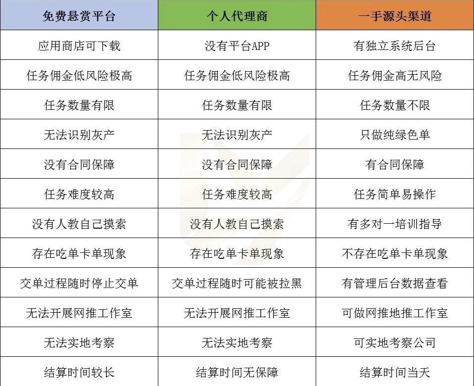 刘女士APP拉新上游渠道2000+，均价35-100，主简单注册，独立后台，大公司有保障