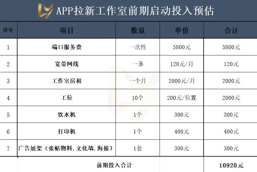 陆先生官方渠道app拉新3000➕款,均价35,单人利润500+当天结算