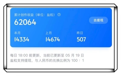 累计创作收益