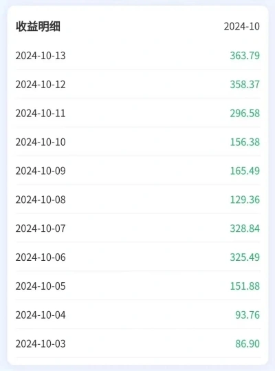收益明细