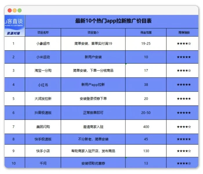一单一结的app哪个好?实测10款后,我配图
