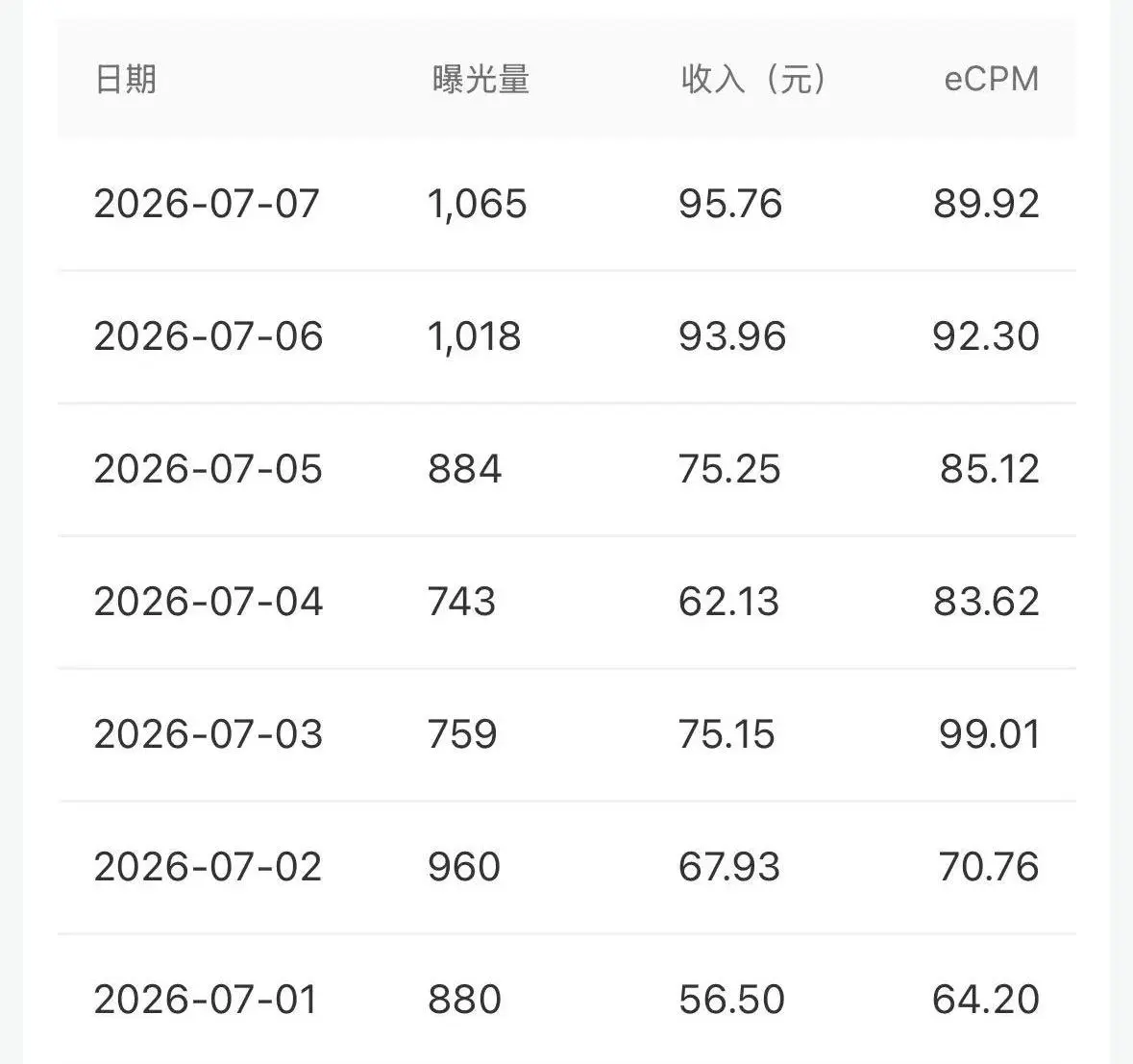 分享3个赚钱快的路子，一晚上三四十，建议配图