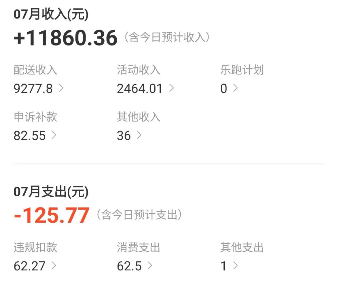 盘点十大赚钱app下载,一天几十块,新手配图