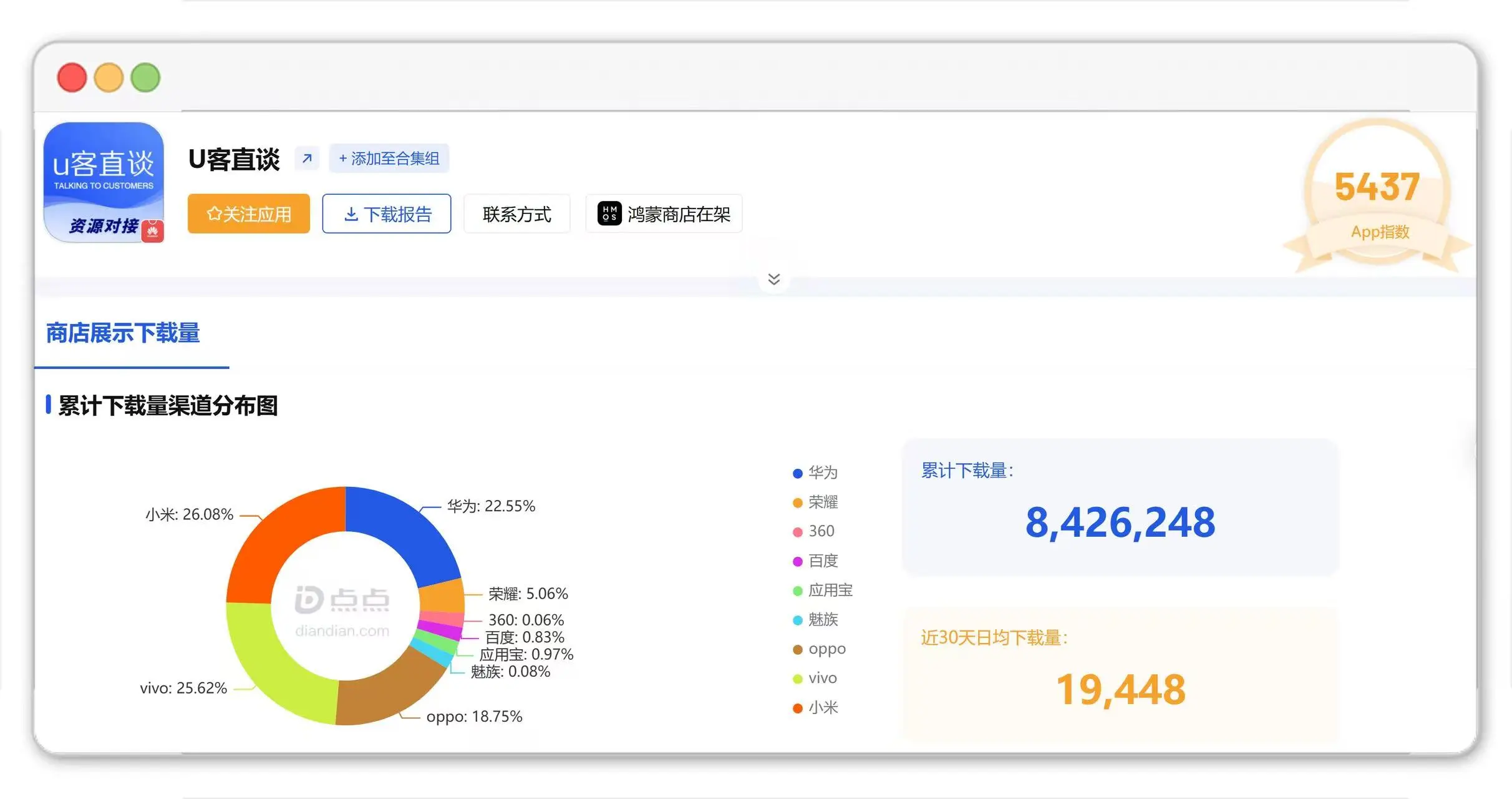分享6个最靠谱的兼职软件，兼职软件装得多配图