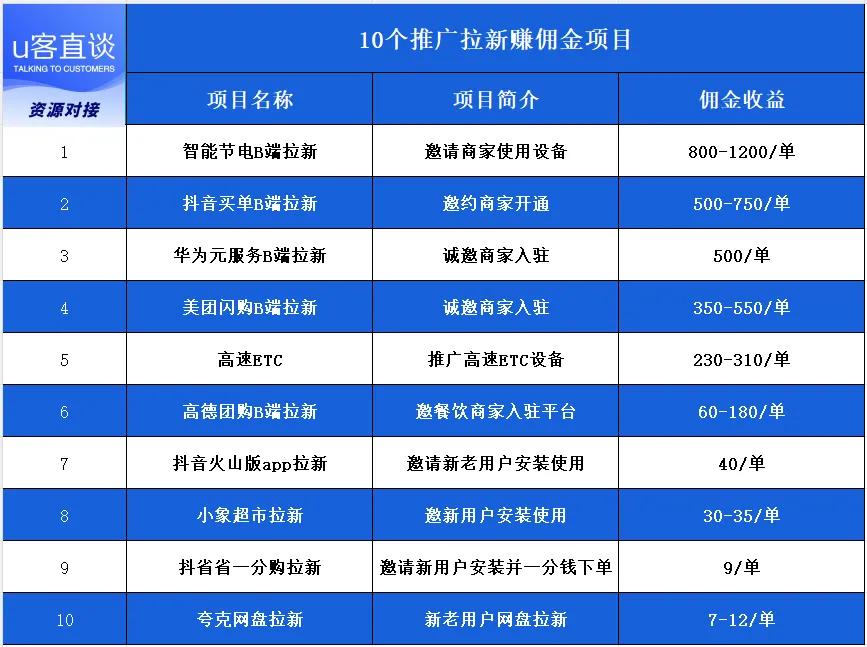 整理4条手机一天挣200元的方法,能跑到配图