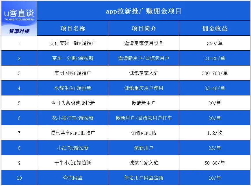 汇总3条0成本可以做什么赚钱的门路,一天配图