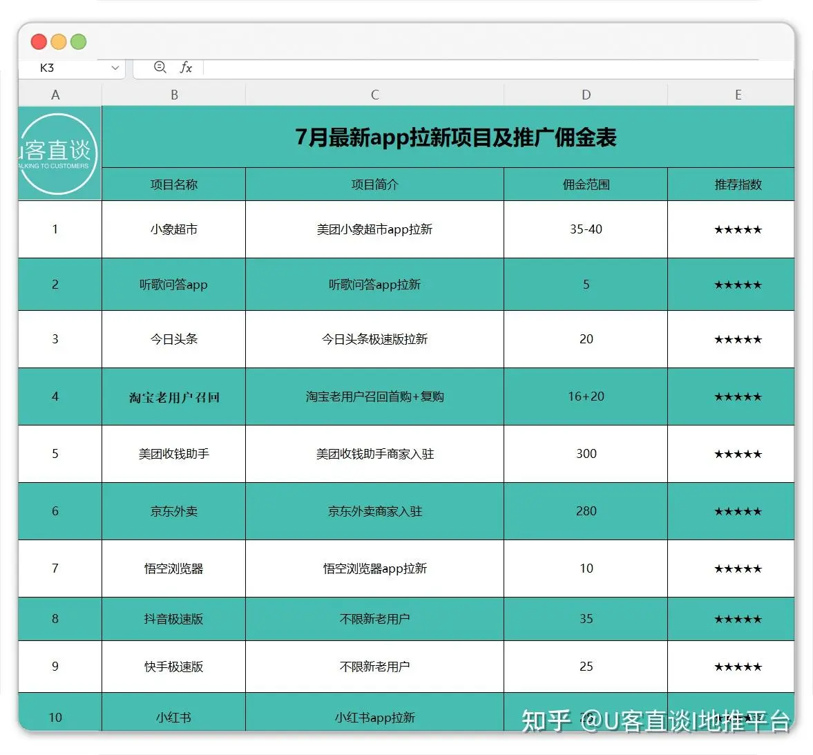 十大赚钱app下载清单:我手机里装过23个赚钱软件,删到只剩这10个