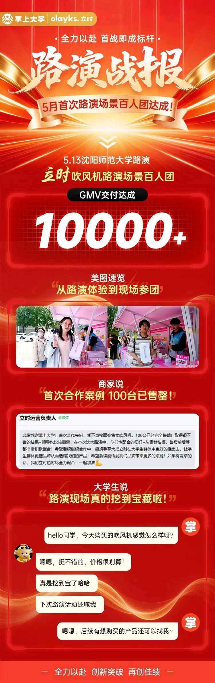 洪先生销货渠道全品类校园渠道合作，实现品宣+分销+私域的三重价值，提供千万级流量