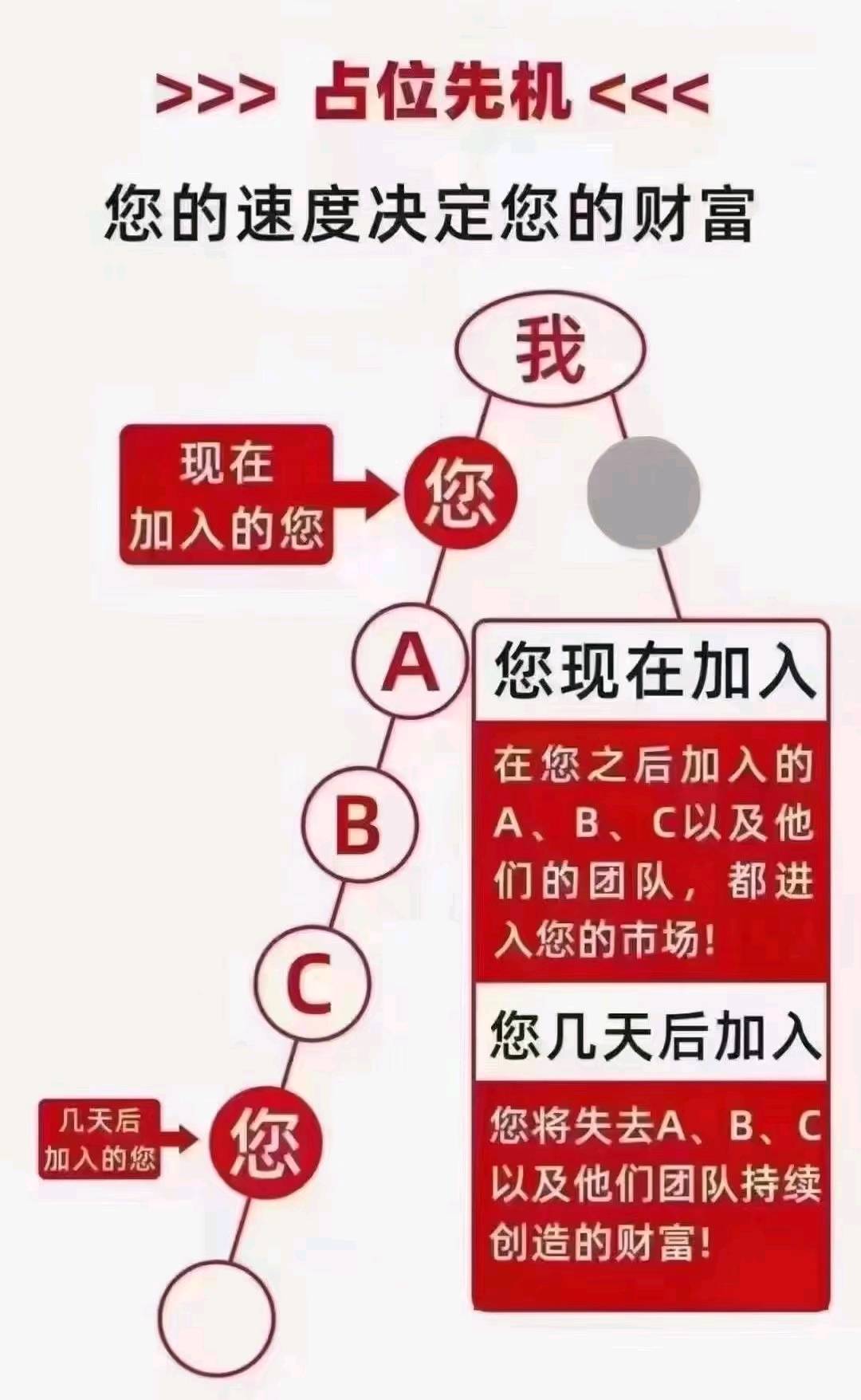 李先生广电5G数字渠道2.0模式一手渠道