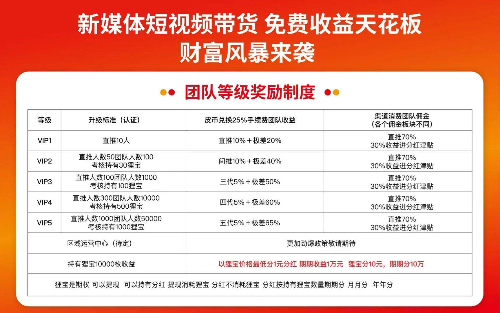 袁先生地推项目短剧视频小说 App 拉新活动的，团队都有奖励