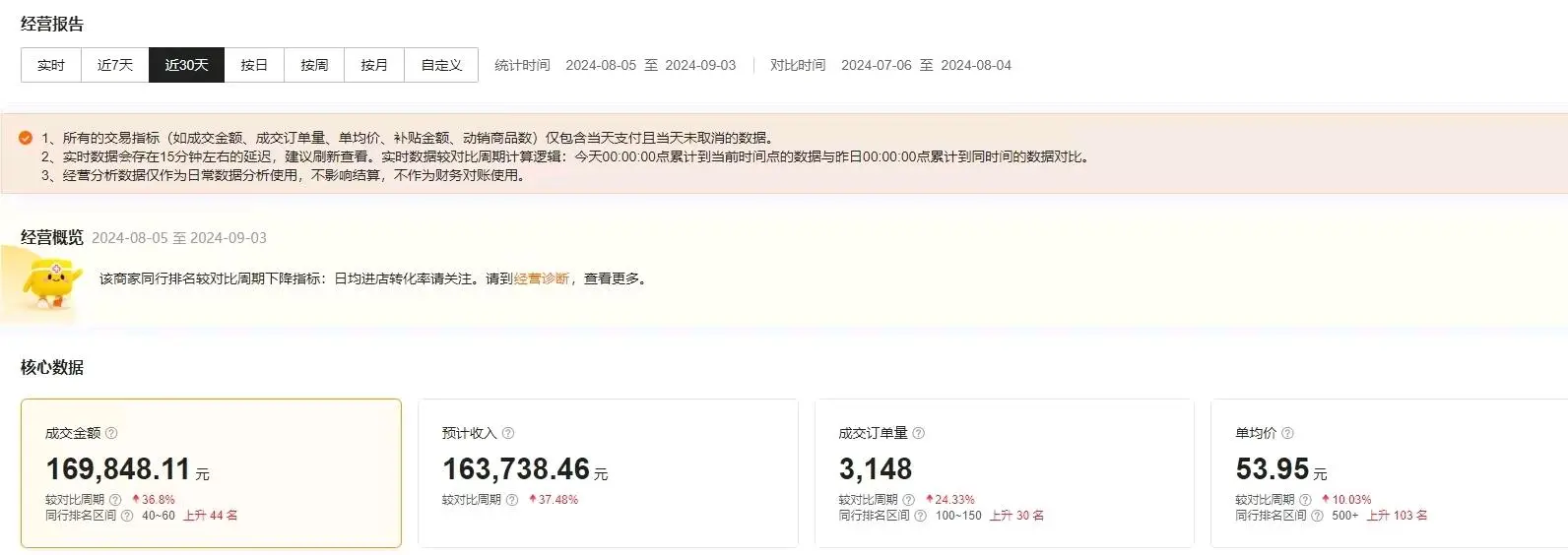 姚娜找合伙人线上药房新模式,收益日结,一天一结,长久可做、无需囤货