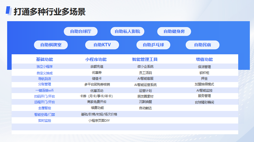 吴女士地推项目无人台球厅+无人麻将室，只需要邀约入驻2000-5000/家+流水抽佣