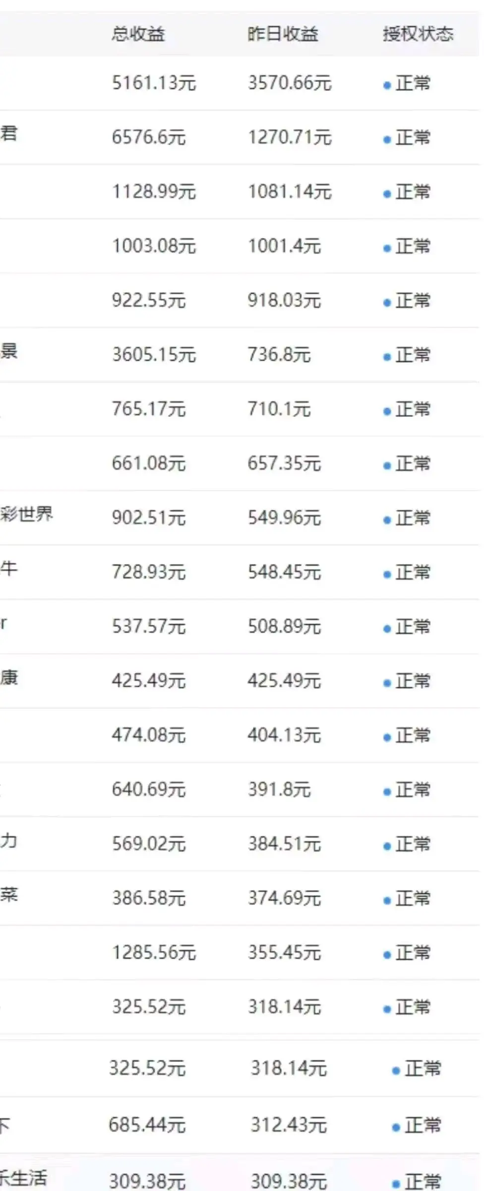 孙亚鑫其他供需微信公众号和百度文库